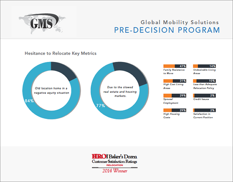 corporate relocation pre-decision